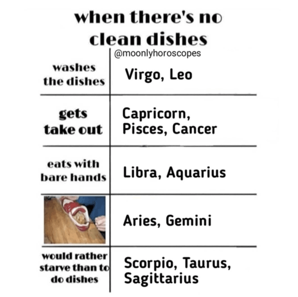 Best Zodiac Sign Memes For Astrology Lovers Laptrinhx News