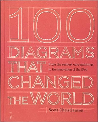 100 diagrams book