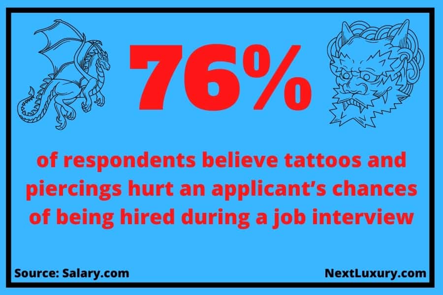 Tattoo statistics negative jobs