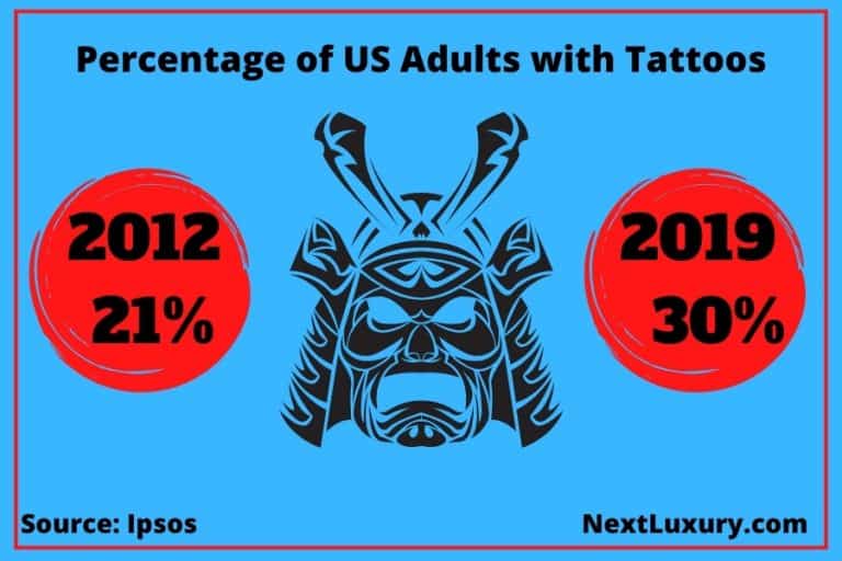 Tattoo Regret Statistics: What Percentage of People Regret Their