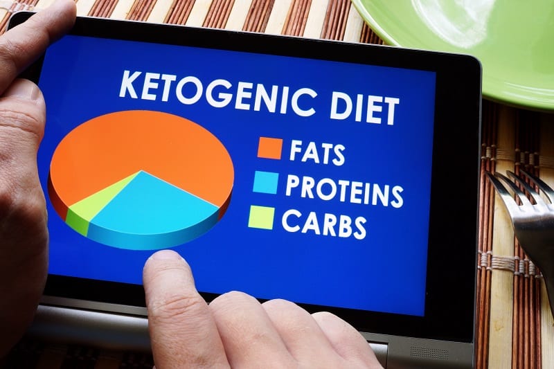 Health-Benefits-Of-A-Ketogenic-Diet