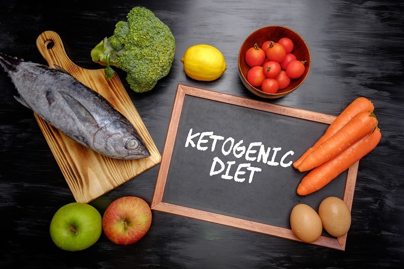 Everything You Need To Know About The Ketogenic Diet 3947