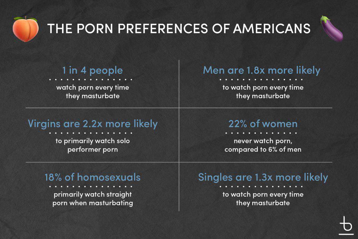 What Percentage Of Men Masturbate We Look At The Prevalence Frequency And Benefits Next Luxury 