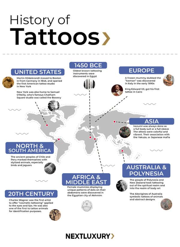 NextLuxury Infographic_Tattoo History