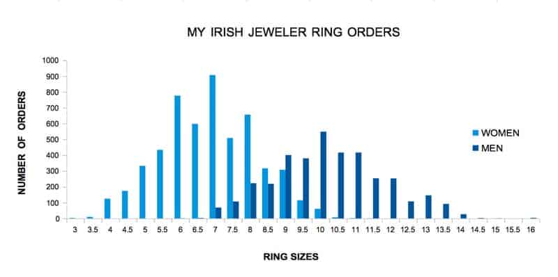 whats an average ring sizer for men