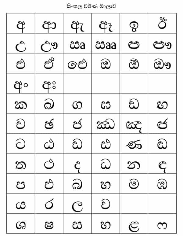 Alfabet Sinhala
