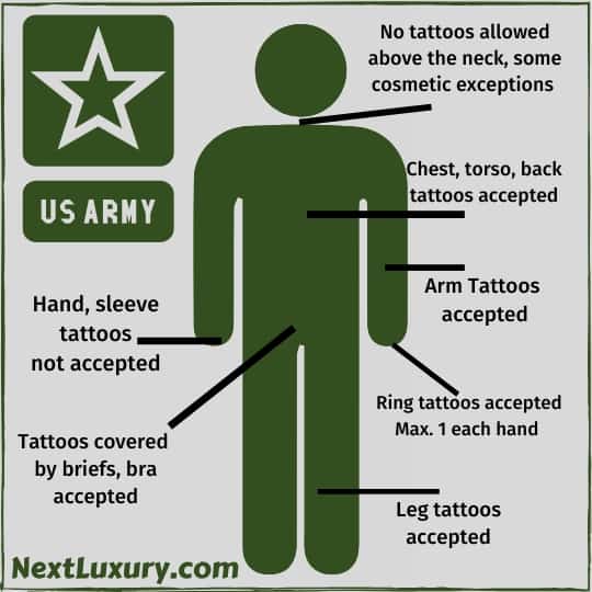 US Army Tattoo Policy - All You Need to Know [2021 Information Guide]