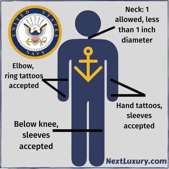 US-Navy-Tattoo-Acceptable-Tattoo-Positions-Graphic