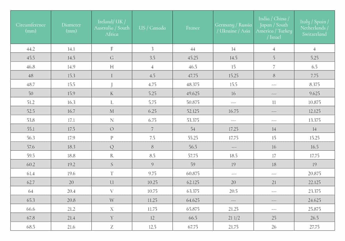 What Is The Average Ring Size For Men A Guide To Choosing