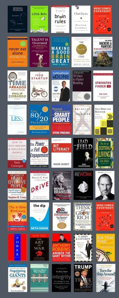 Best Productivity And Self Improvement Books For Men