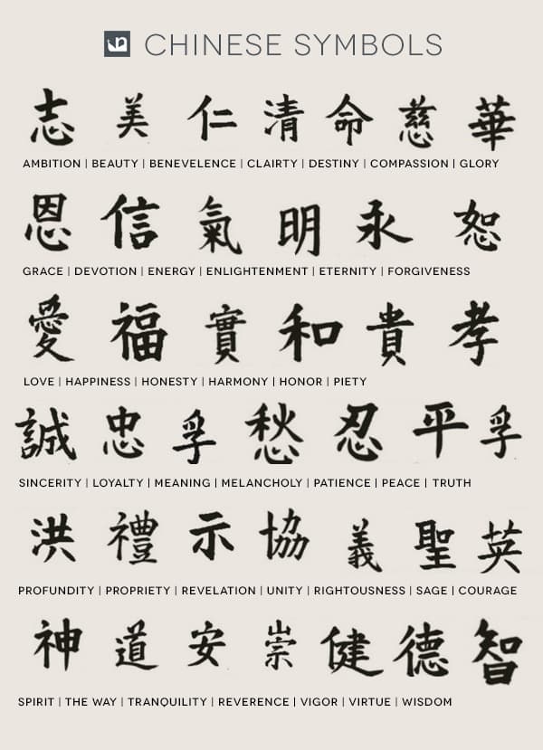 Chinese Symbol Tattoo Chart For Men