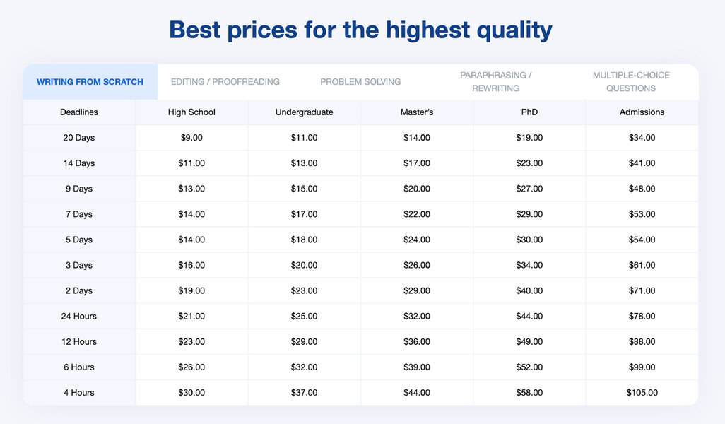 Reliable table of custom paper writing prices by level and deadline for academic papers from High School to PhD, starting at $9